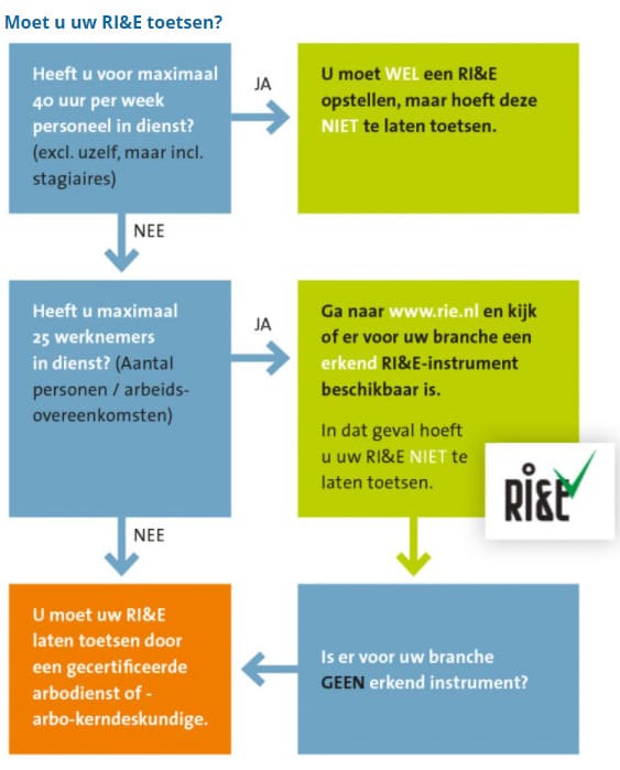 Kab accountants / adviseurs