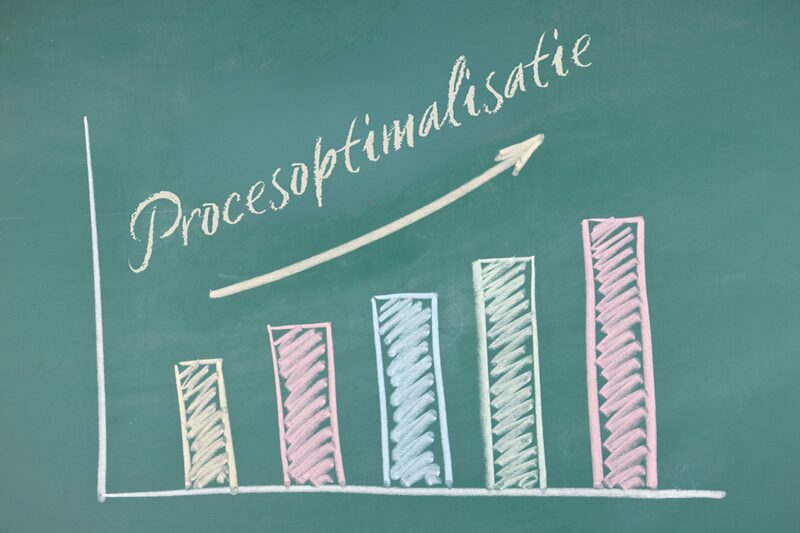 Procesoptimalisatie: Eenvoudige stappen voor direct resultaat